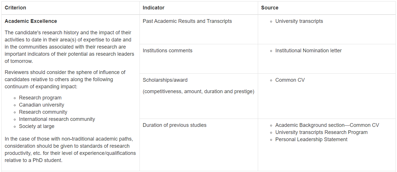 Vanier table sample